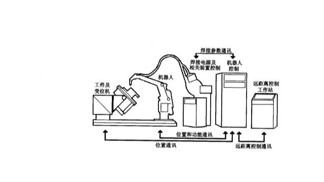 焊接機(jī)器人的工作原理是什么？